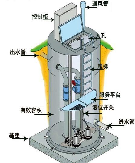 陕西一体化污水提升泵内部结构图